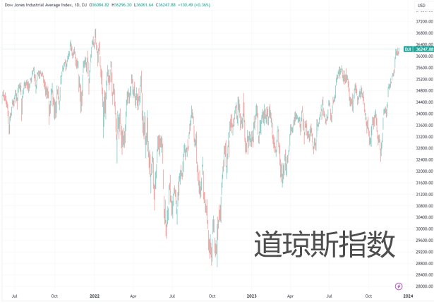 环球下周看点：美联储最新“降息路线图”出炉 C919首次在港展出