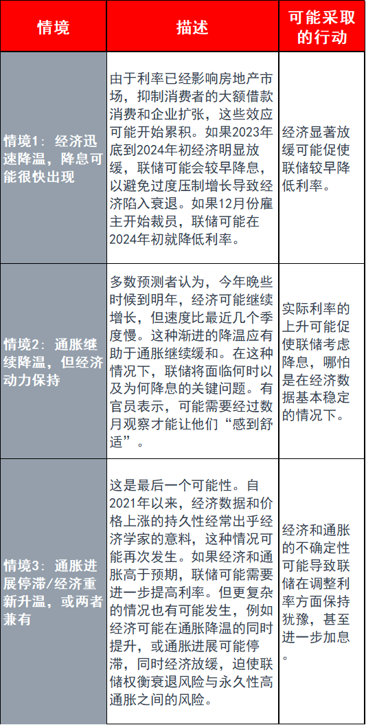 纽约联储短期通胀预期跌至两年半新低 市场乐观迎接美联储决议