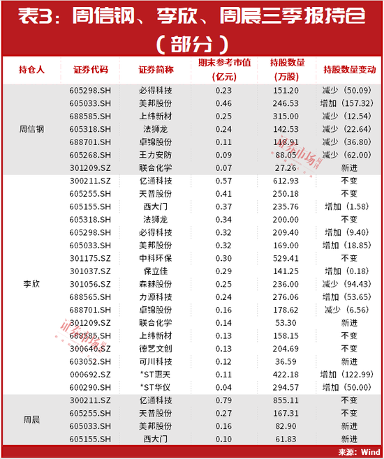 国资主力进场！举牌“它”！“香水大王”周信钢也出手！持仓这只股正接近举牌线……