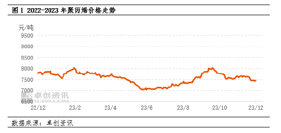 聚丙烯：基本面驱动不足 PP市场支撑难寻