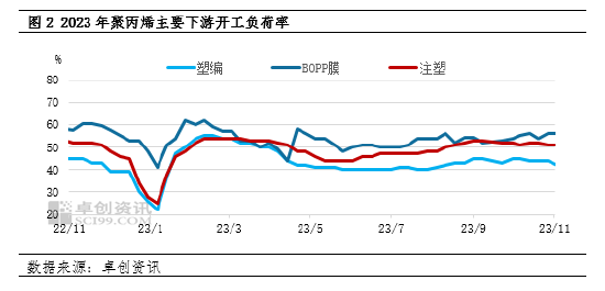 聚丙烯：基本面驱动不足 PP市场支撑难寻