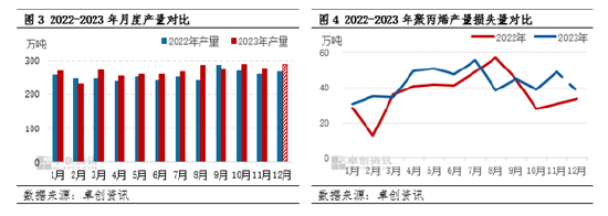 聚丙烯：基本面驱动不足 PP市场支撑难寻