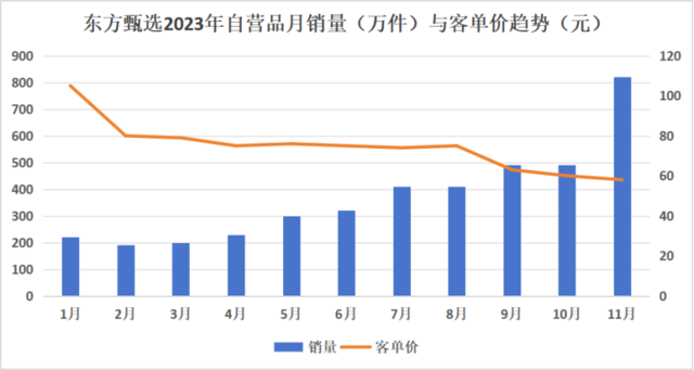 董宇辉与东方甄选，小作文只是矛盾导火索？