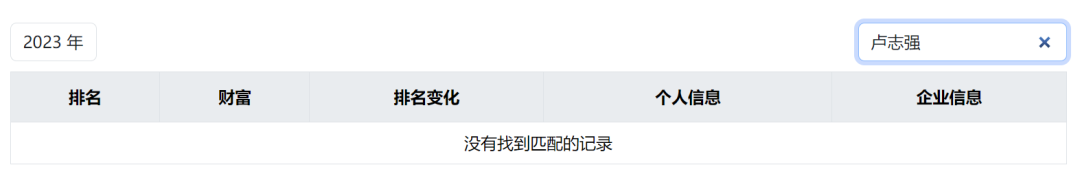 3年多亏了340亿，千亿地产巨头锁定退市！老板曾是中国前10富豪，现已被限制高消费