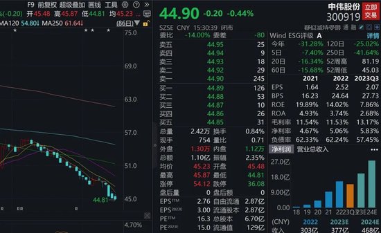 小鹏汽车跌近8%，大股东阿里巴巴减持近4亿美元！下周A股解禁市值逾766亿元，这家锂电池公司解禁压力最大