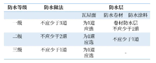 安全防滑，东方雨虹SAM-923专为坡屋面而来