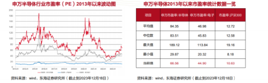 看多声音累积，半导体应声造好！半导体设备ETF（561980）收涨1.02%，板块或正处新一轮趋势开端！