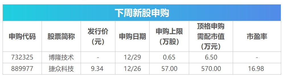 下周影响市场重要资讯前瞻：超900亿市值限售股将解禁，2只新股发行，这些投资机会靠谱