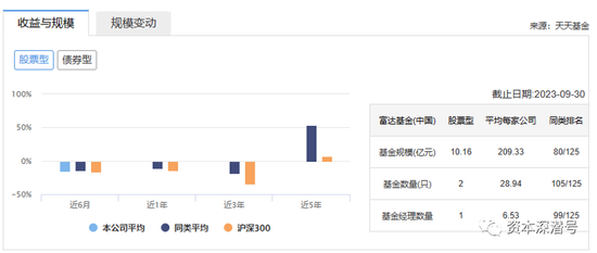 部分基金公司“侧卧”过年关：猛“砍”调研，暂缓纳“新”