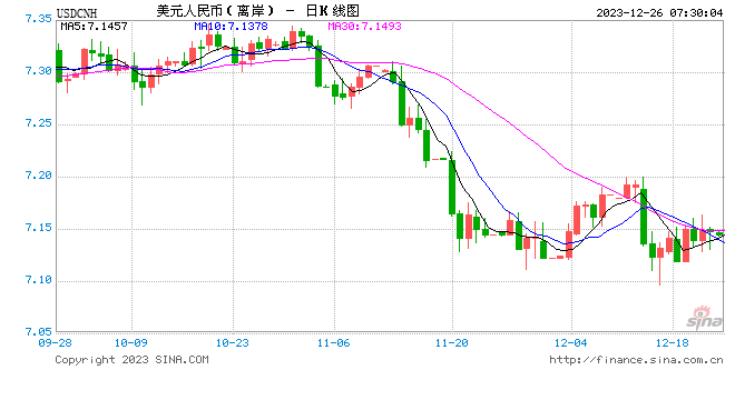 年末“补水”发力 新一轮降准降息预期升温