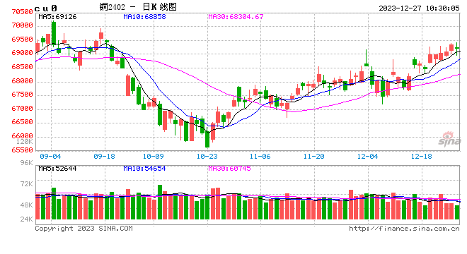 光大期货：12月27日有色金属日报