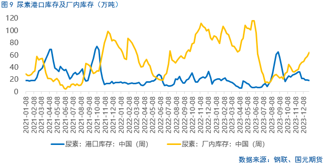 【尿素】尿素产量降低 但为何行情偏弱？