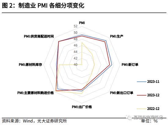 高瑞东 查惠俐：制造业PMI何时企稳？