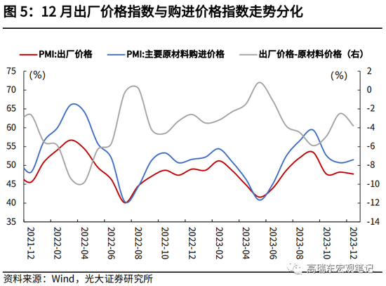 高瑞东 查惠俐：制造业PMI何时企稳？