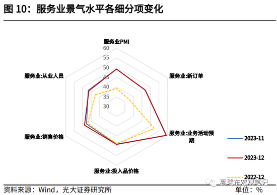 高瑞东 查惠俐：制造业PMI何时企稳？