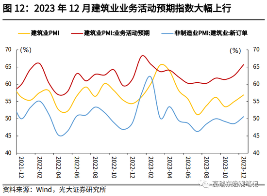 高瑞东 查惠俐：制造业PMI何时企稳？