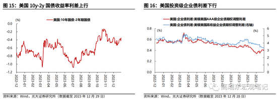 高瑞东 查惠俐：制造业PMI何时企稳？