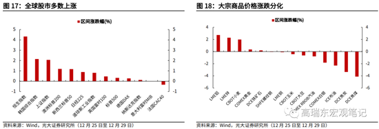 高瑞东 查惠俐：制造业PMI何时企稳？