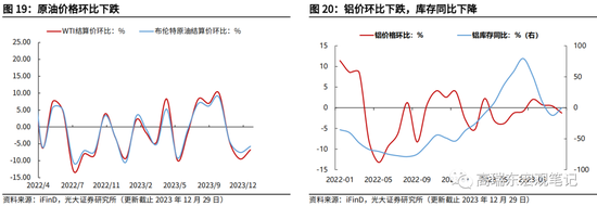 高瑞东 查惠俐：制造业PMI何时企稳？