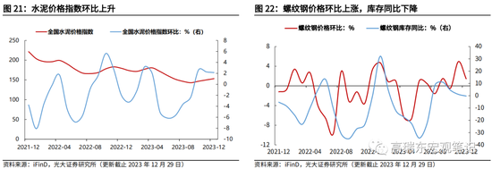 高瑞东 查惠俐：制造业PMI何时企稳？