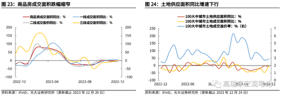 高瑞东 查惠俐：制造业PMI何时企稳？