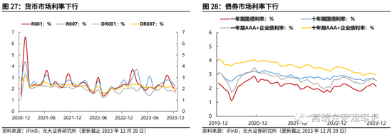 高瑞东 查惠俐：制造业PMI何时企稳？