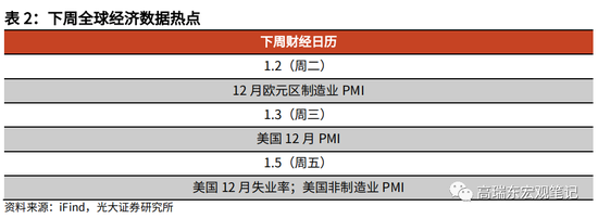 高瑞东 查惠俐：制造业PMI何时企稳？