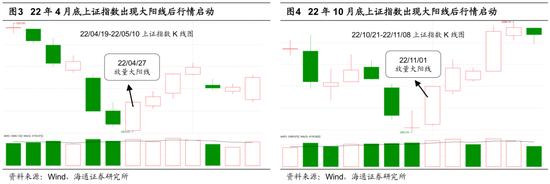 【海通策略】荀玉根、吴信坤、王正鹤、陈菲：春季行情或已启动