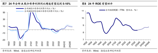 【海通策略】荀玉根、吴信坤、王正鹤、陈菲：春季行情或已启动