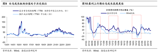 【海通策略】荀玉根、吴信坤、王正鹤、陈菲：春季行情或已启动