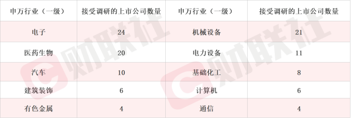 建成MLED直显量产线 这家上市公司股价当日涨停 MR概念股获机构密集调研