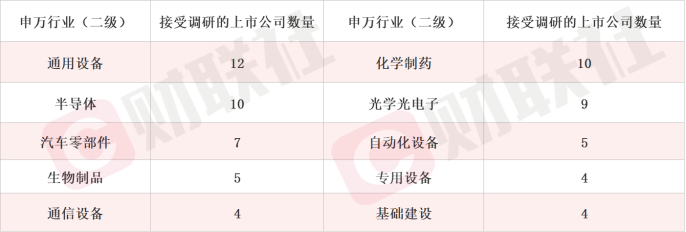 建成MLED直显量产线 这家上市公司股价当日涨停 MR概念股获机构密集调研