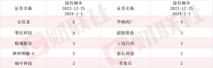 建成MLED直显量产线 这家上市公司股价当日涨停 MR概念股获机构密集调研