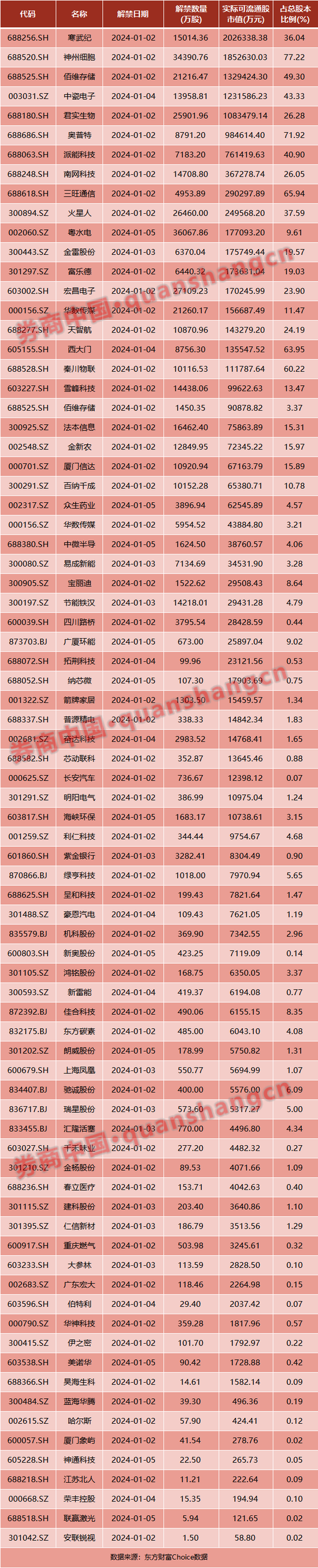 新年利好！工信部、发改委重要发声，涉及诸多板块！国常会最新部署！元旦假期影响一周市场的十大消息