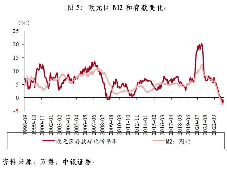 管涛：欧央行为什么依然“嘴硬”