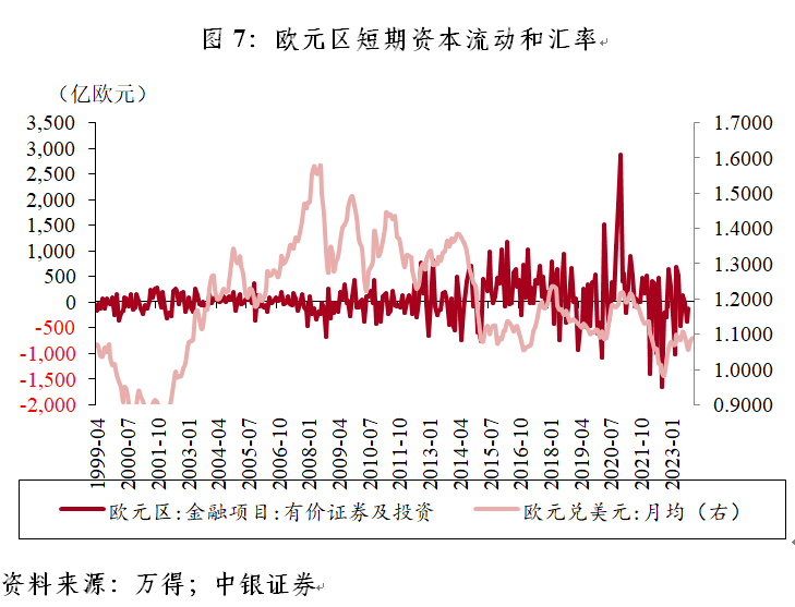 管涛：欧央行为什么依然“嘴硬”