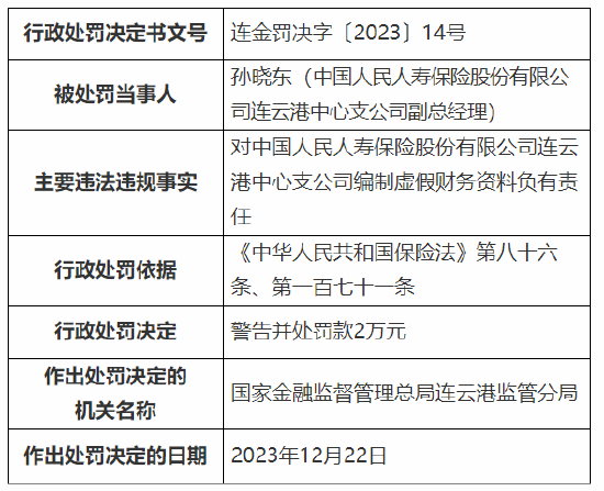 因销售误导等 人保寿险连云港中心支公司被罚60万元