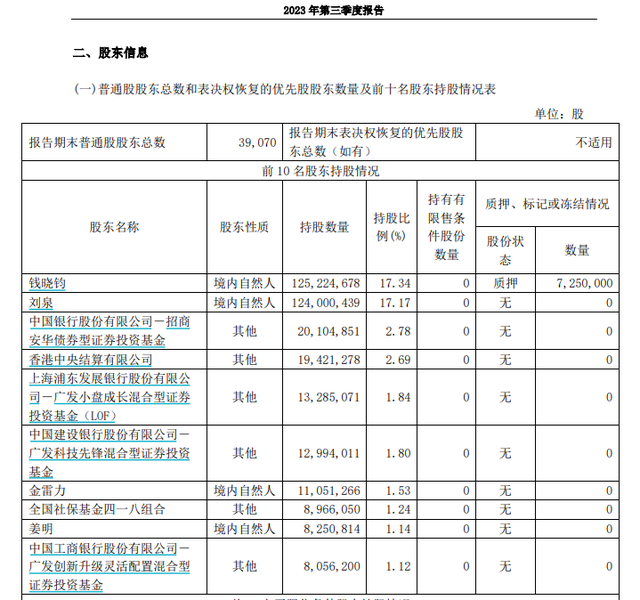 国联股份信披违规被立案，去年“暴雷”后华泰证券西南证券仍给出“买入”评级