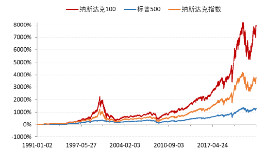 美股延续调整，纳指100四连阴，特斯拉大跌超4%！纳指100ETF（159660）低开高走跌0.62%，收盘溢价高达1.27%