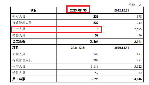 铭基高科IPO：大部分核心技术为行业通用技术改良 实控人离婚前将40%股权赠送给姐姐