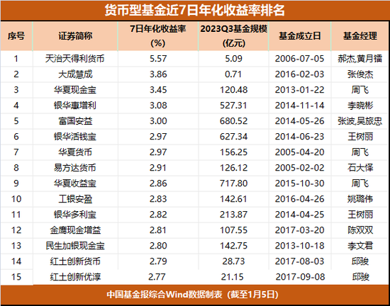 这类基金收益，脉冲式走高