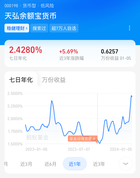 这类基金收益，脉冲式走高