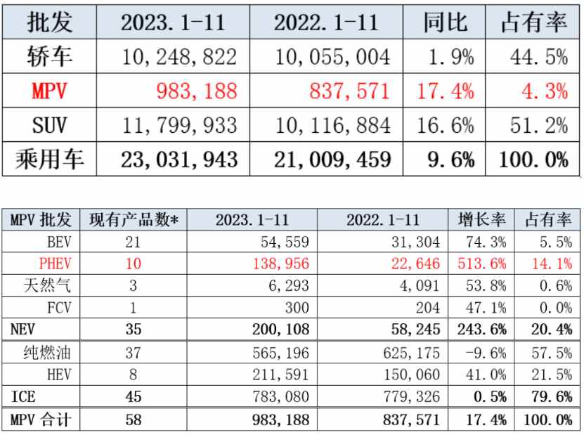 开年“四连跌”，小鹏汽车能否成为中高端MPV赛道鲶鱼？