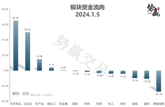 中粮势赢交易：螺纹前高承压 减仓下跌