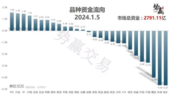 中粮势赢交易：螺纹前高承压 减仓下跌