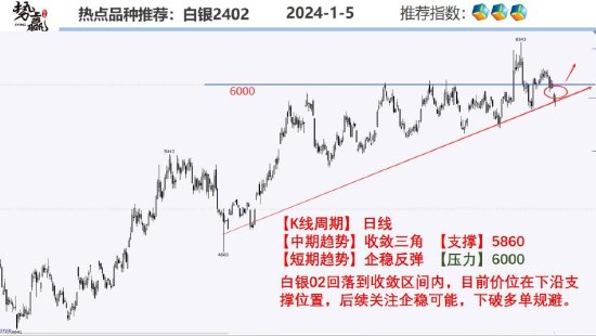 中粮势赢交易：螺纹前高承压 减仓下跌