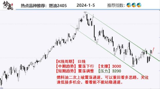 中粮势赢交易：螺纹前高承压 减仓下跌