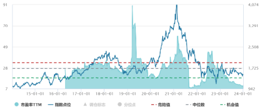 资金逆势加仓中概互联ETF（513220），机构：科技属性并未在估值中体现！