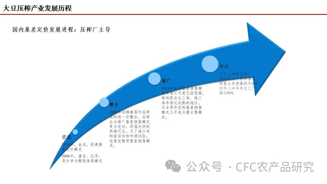 【建投专题】豆粕贸易行业生态及展望