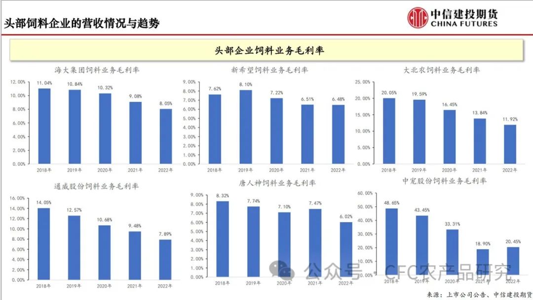 【建投专题】豆粕贸易行业生态及展望